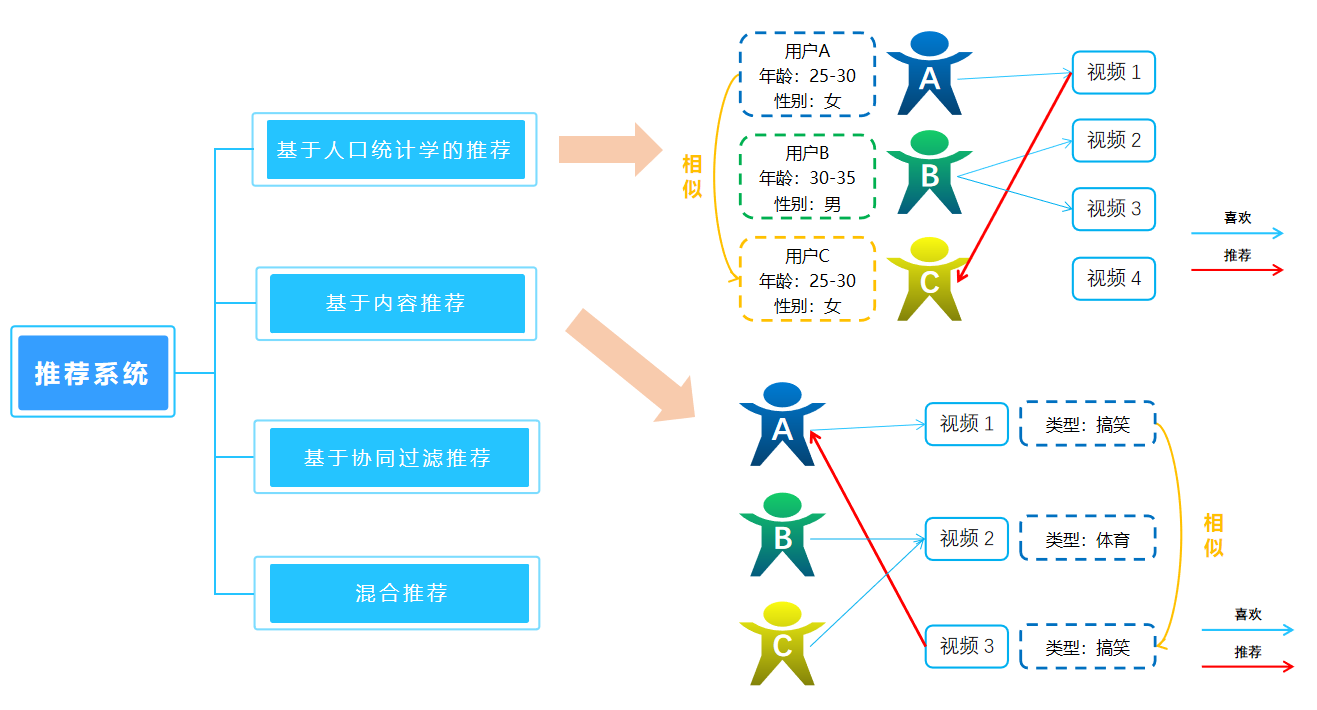 产品经理，产品经理网站